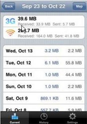 Surveillez votre consommation 3G avec le logiciel